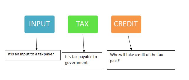 input-tax-credit-tax-planet-advisory